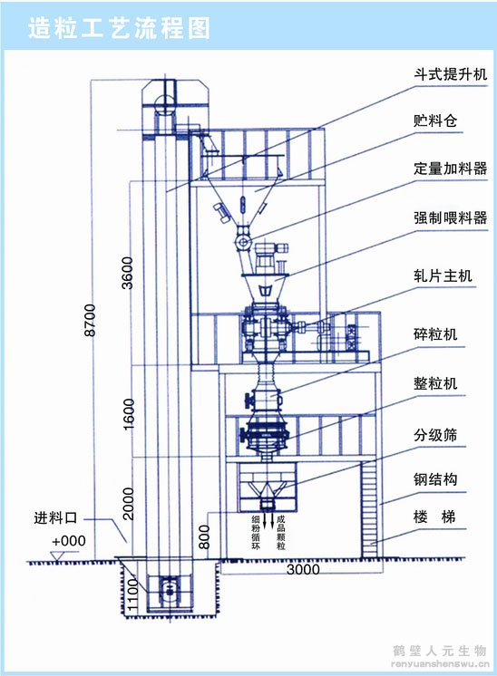 干法輥壓造粒機工作原理圖