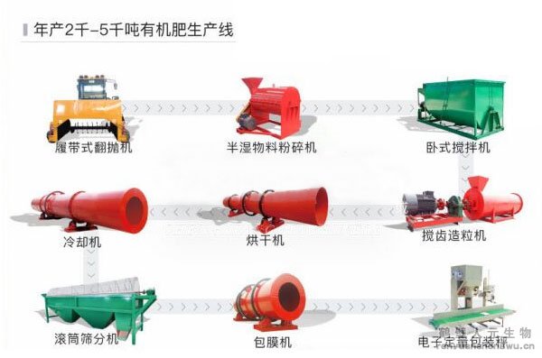 �i�S�ЙC�����a(ch��n)���ӹ����g��B